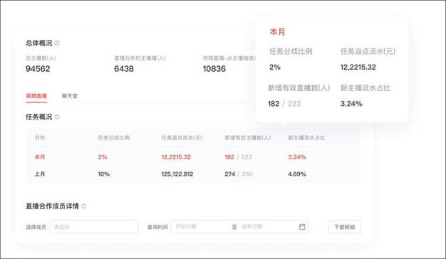 直播公会需投资多少