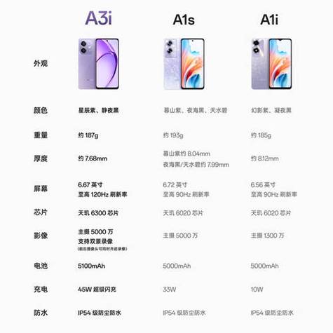 oppo手机性价比最高的型号