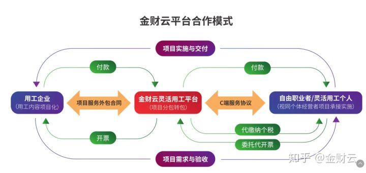 互联网金融平台有哪些