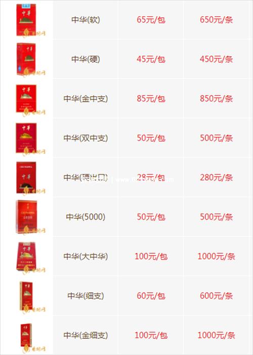 软中华香烟价格表和图片大全游戏截图