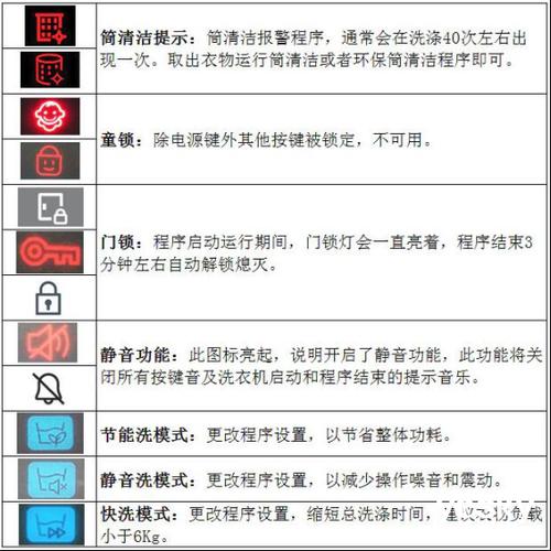 三星洗衣机le故障怎样解决