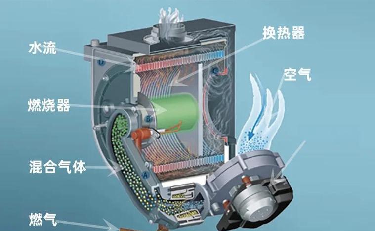 全预混燃烧原理