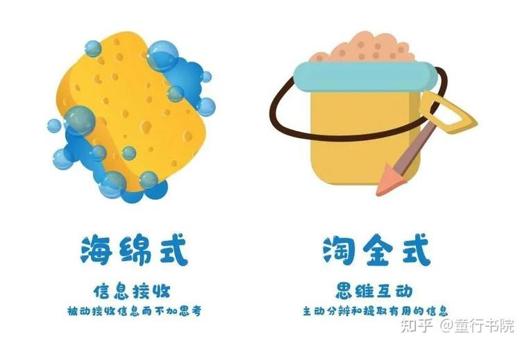 海绵式思考的阅读方式