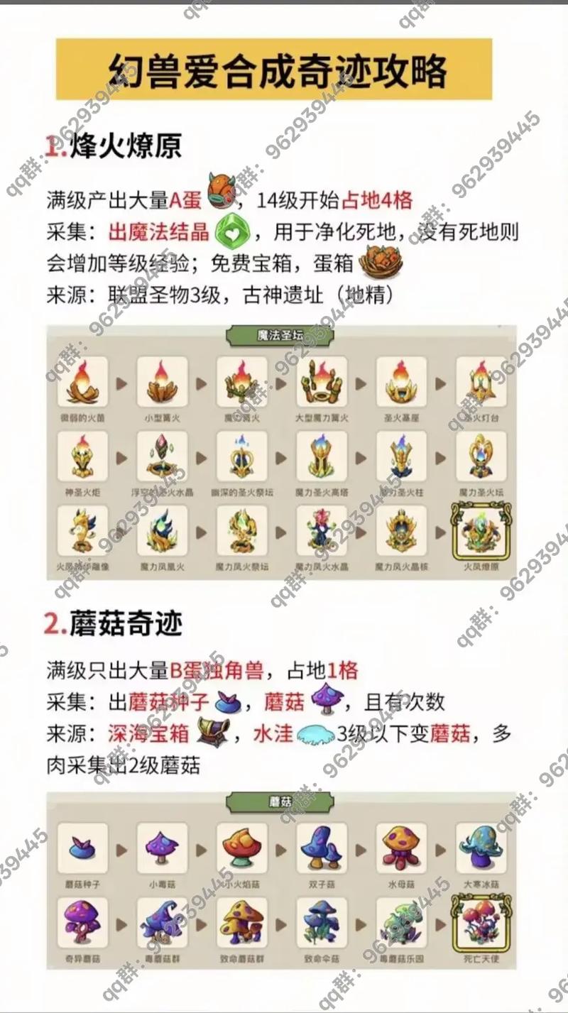 幻兽爱合成修改教程