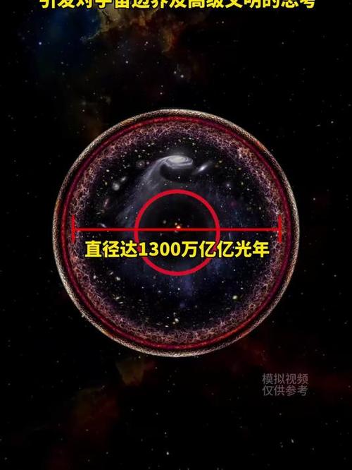 宇宙在多少亿年灭亡缩略图