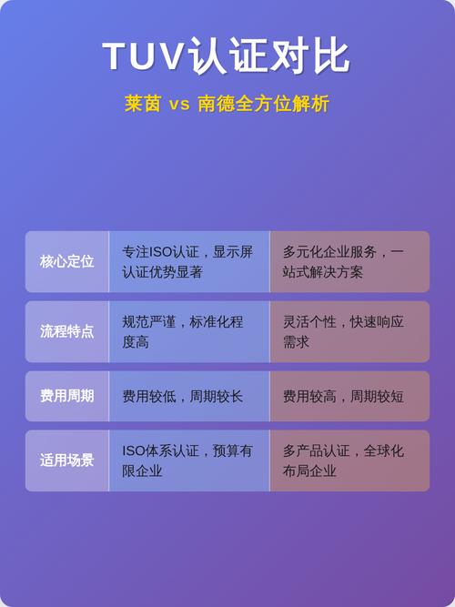 南德tuv和莱茵tuv区别