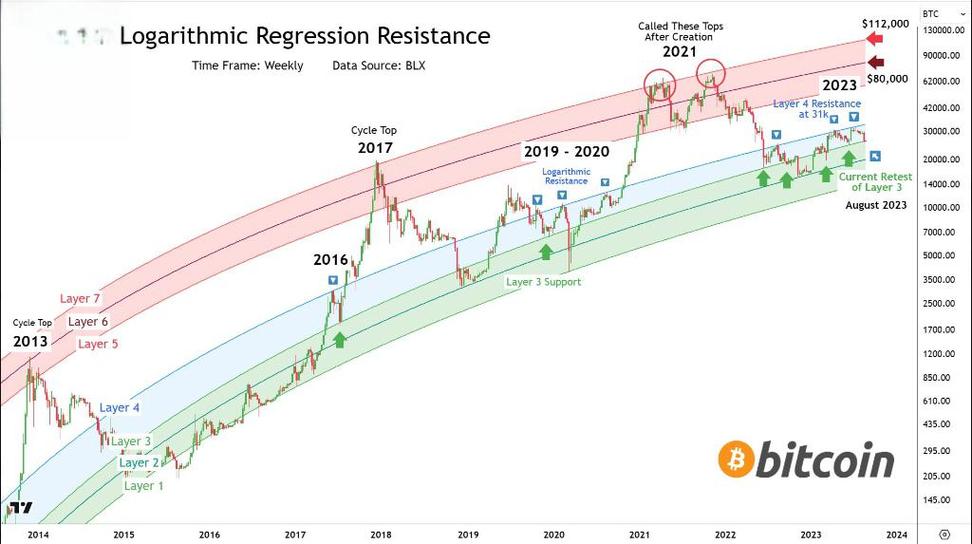 2019年底比特币将涨到多少