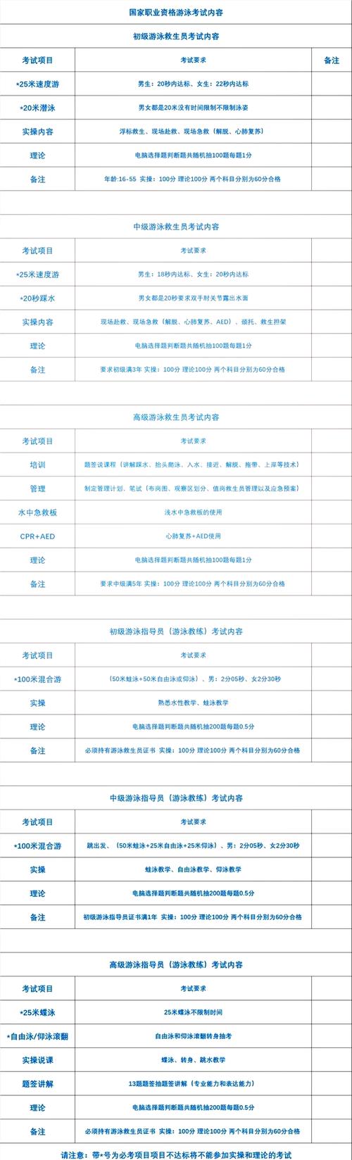 初级游泳教练员考试内容