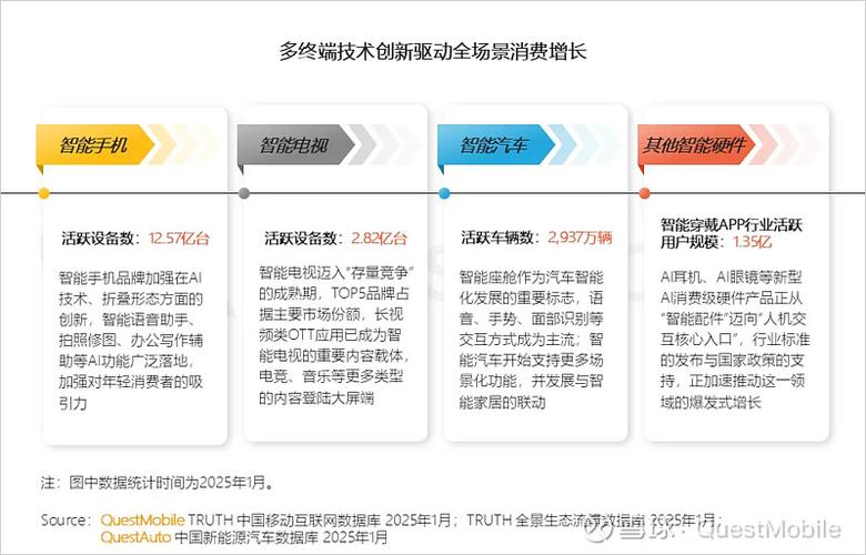 vivo市场营销分析报告