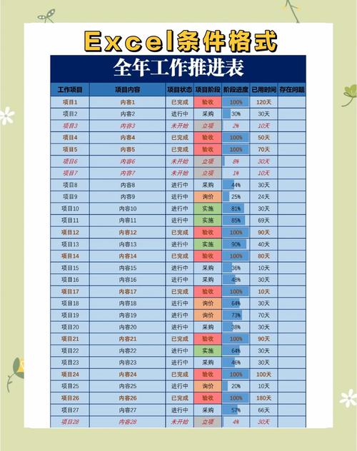 excel怎么取消条件格式