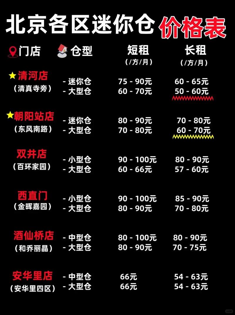 北京迷你仓价格多少钱一个月