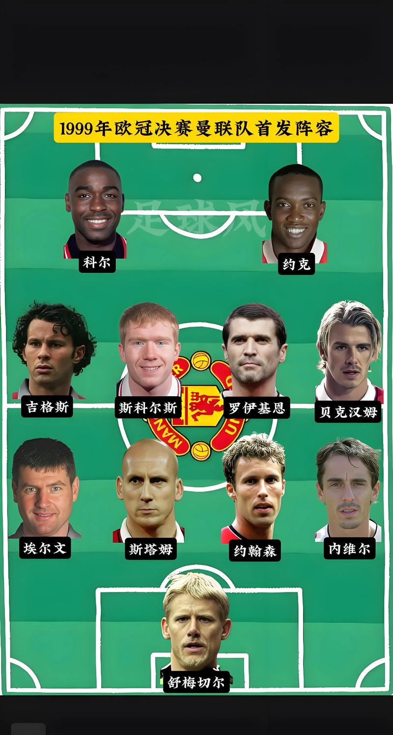 1993年曼联阵容