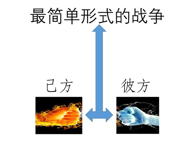 战略特工和战术特工