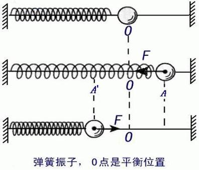 弹簧振子做简谐运动的总能量