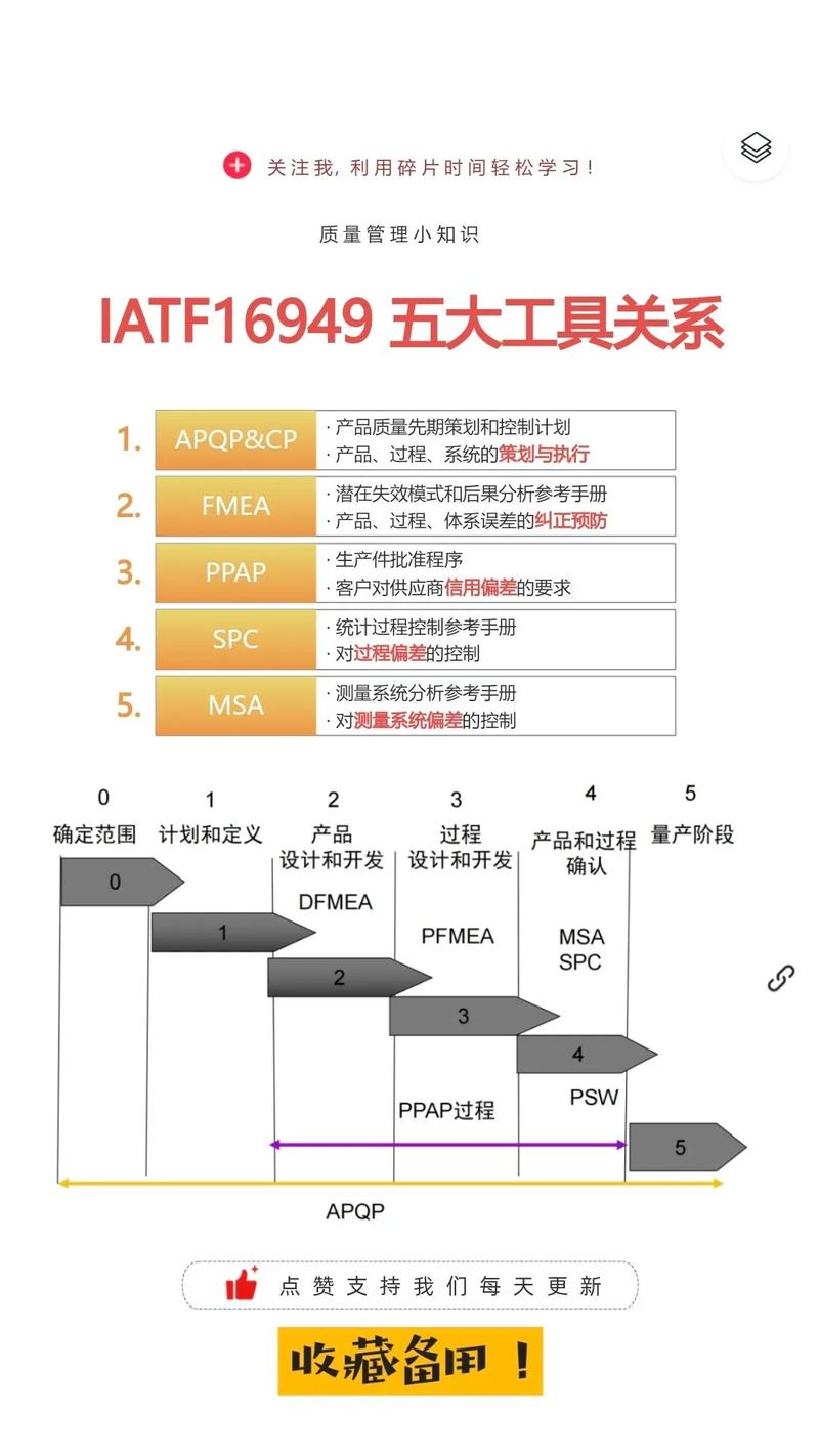 iatf16949五大核心工具