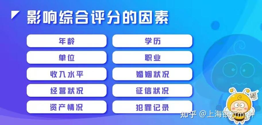 个人综合信用评分查询截图