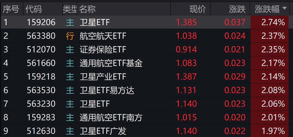 商业航天股票缩略图