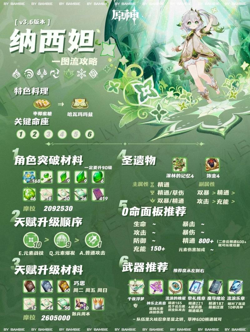 原神最强角色是谁缩略图