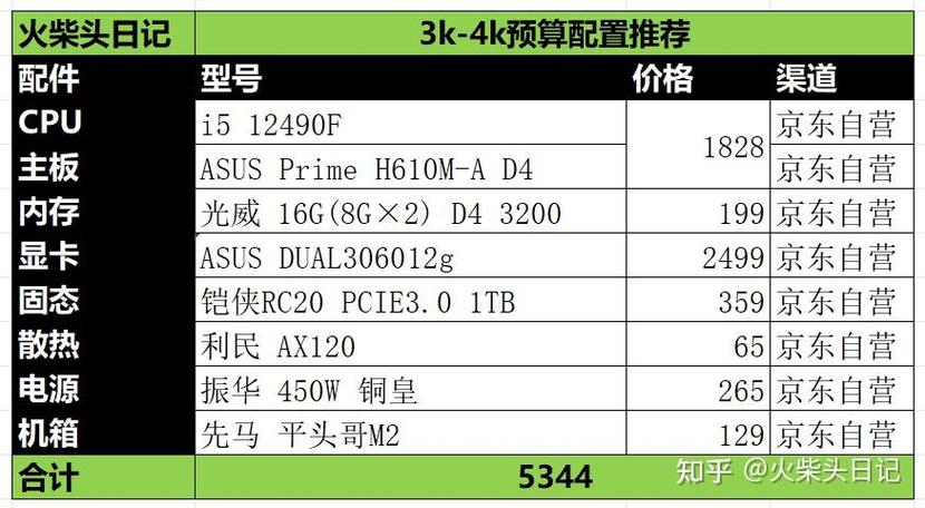 ae对电脑配置要求高吗游戏截图