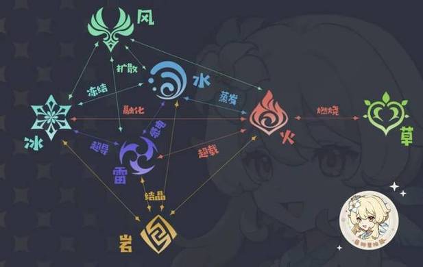 原神元素爆发怎么触发