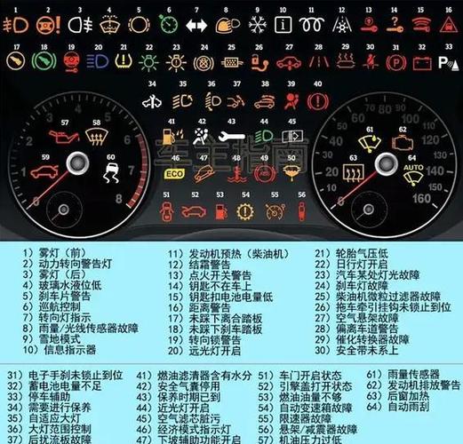 esc故障灯亮的原因