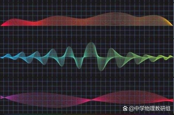 声音速度