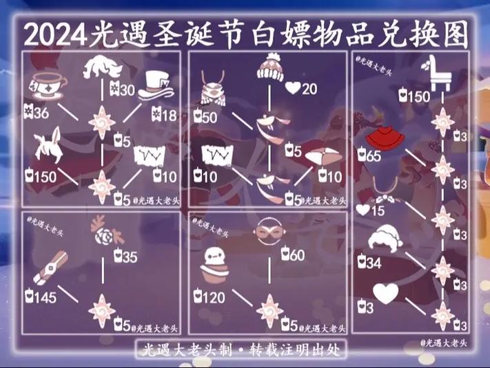 光遇全物品满级动作下载2024缩略图
