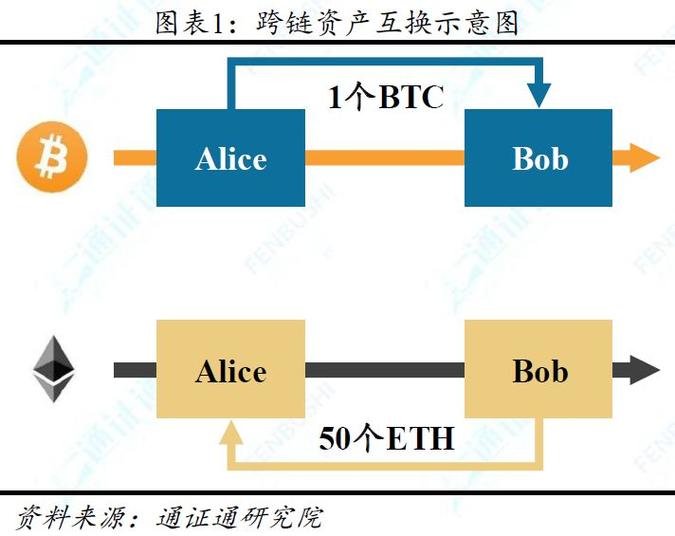 跨链的意义
