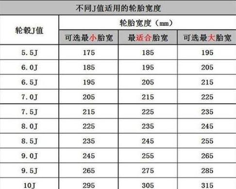 j是多大码