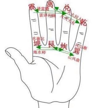 六轮掌口诀顺口溜