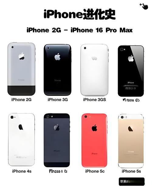 iphone系统越老越值钱吗