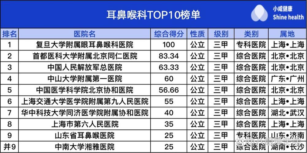 呼吸科和耳鼻喉科区别