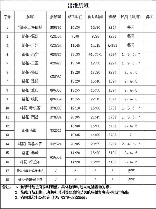 洛阳今日航班一览表