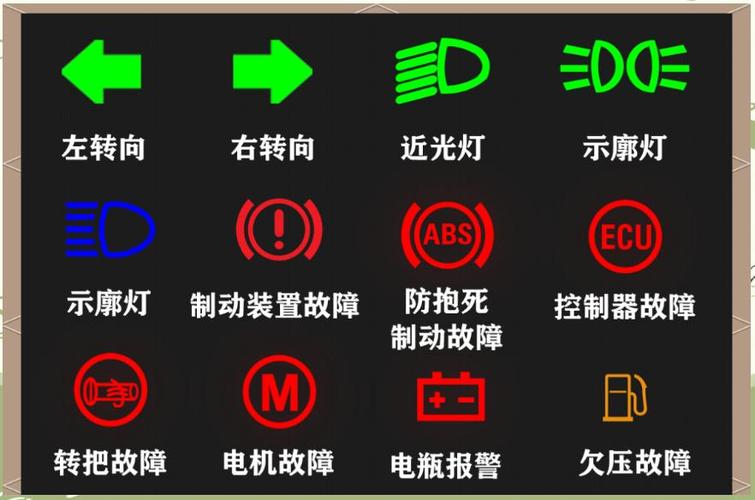 九号电动车故障灯图解截图