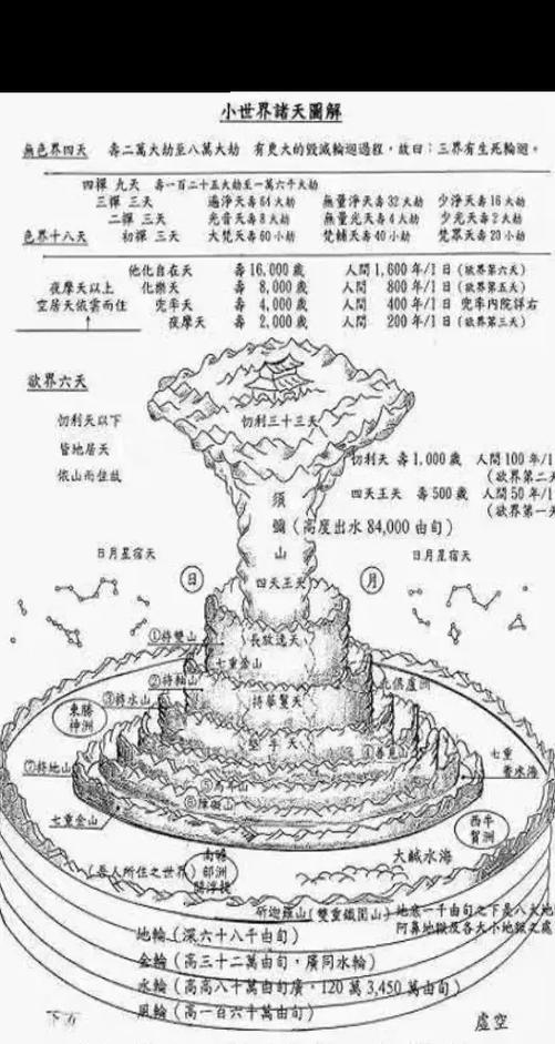 大千世界和小千世界区别