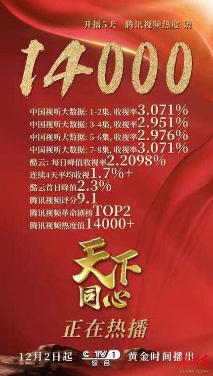 电视节目收视率怎么赚钱