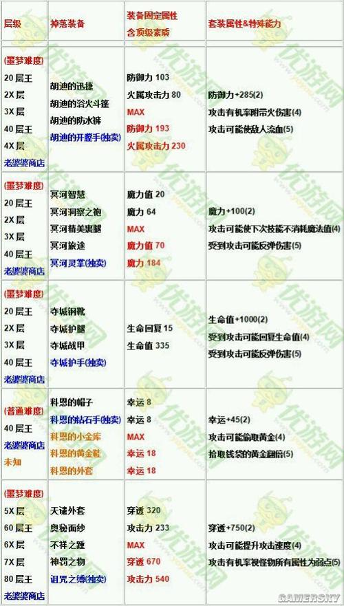 mc每个boss掉装备机制