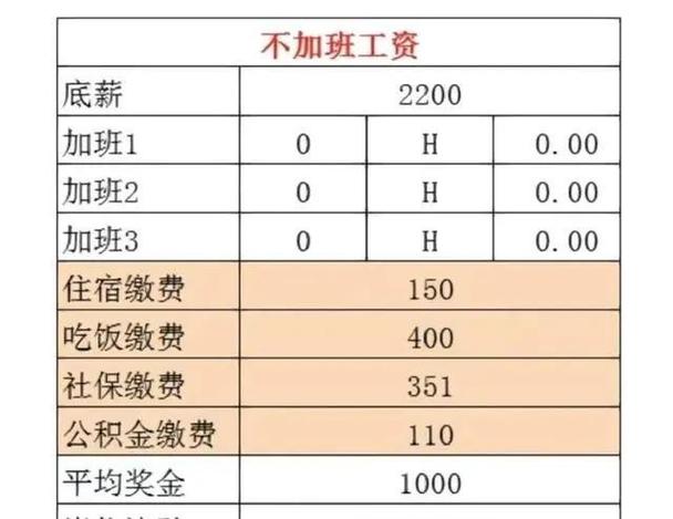 富士康员工数量