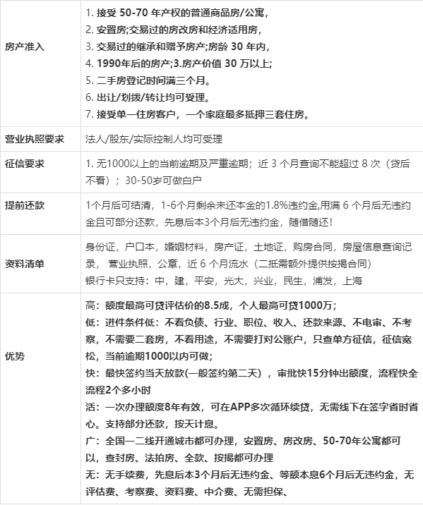 平安保单贷款怎么申请