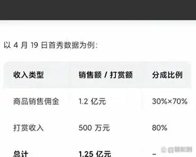 魔视短视频一天赚多少
