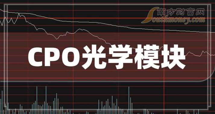 cpo光模块概念股票