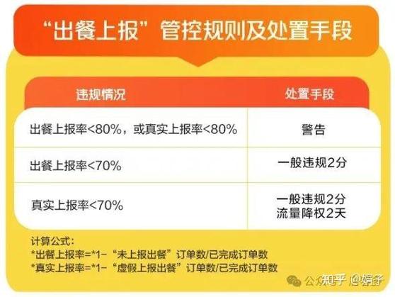 饿了吗店铺分数怎么查看