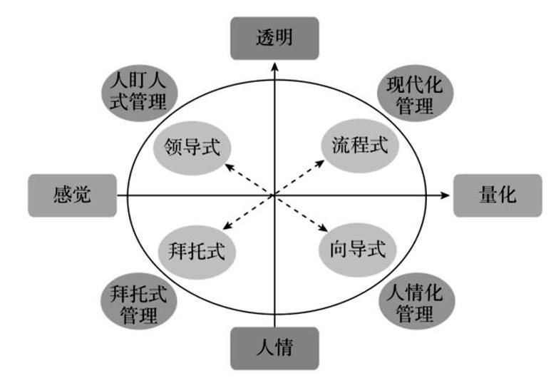 四种模式的特点