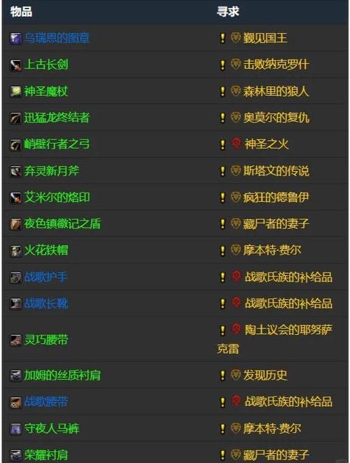 魔兽世界如何显示低等级任务