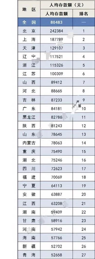 普通家庭有100万存款吗