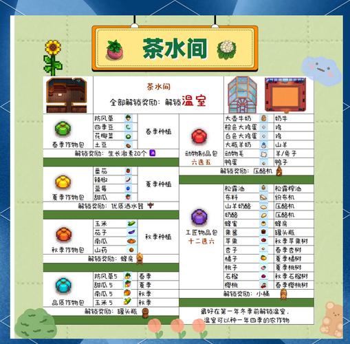 献祭波耶西亚的注意事项