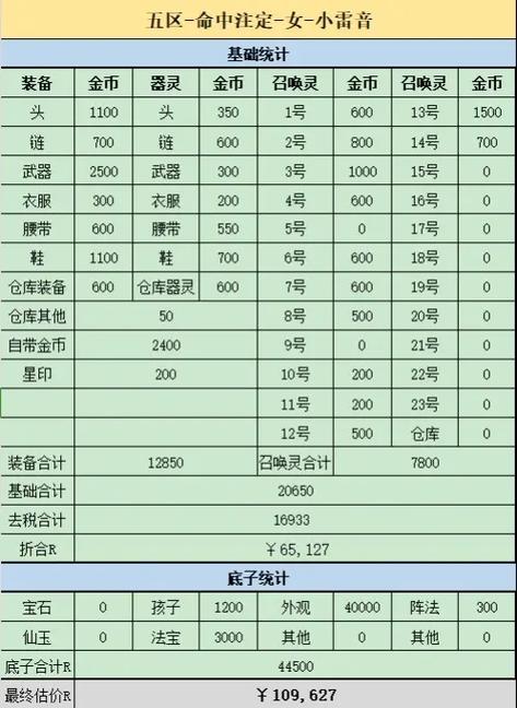 梦幻109空号估价公式截图