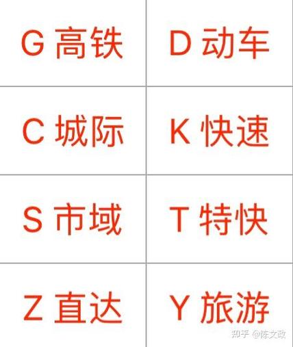 高铁G和D的区别