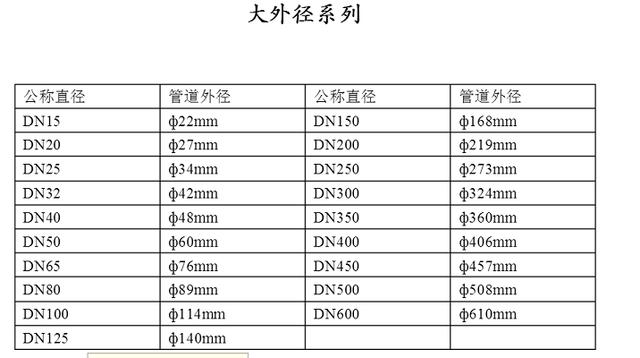 天然气管道直径对照表
