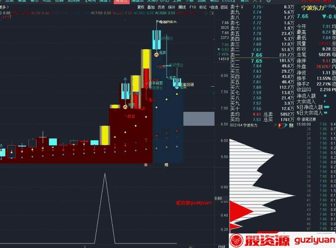 中信建投卓越版(通达信)